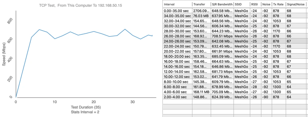 Ponto de medição 1 - Download 708,51 Mbps