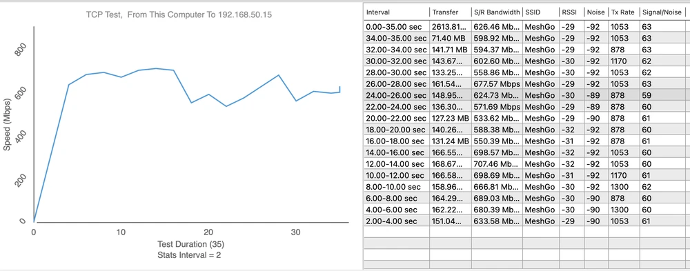 Ponto de medição 2 - Download 707,46 Mbps