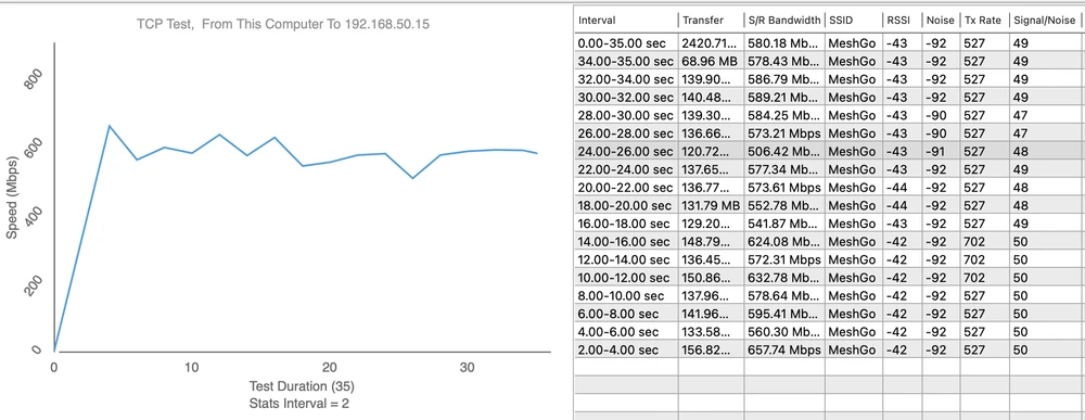 Ponto de medição 3 - Download 657,74 Mbps