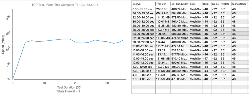 Ponto de medição 4 - Download 518,80 Mbps