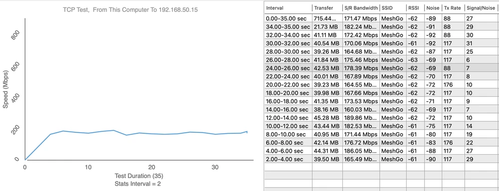 Ponto de medição 6 - Download 189,86 Mbps
