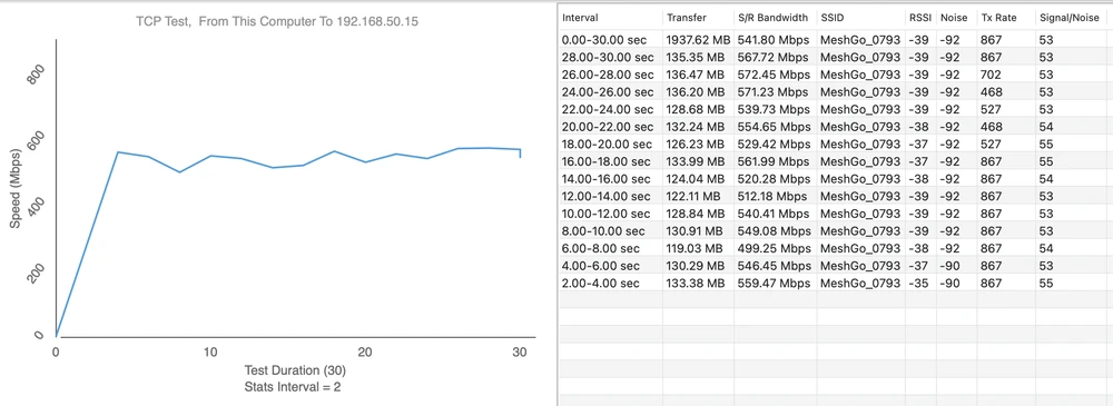 Ponto de medição 1 - Download 572,45 Mbps