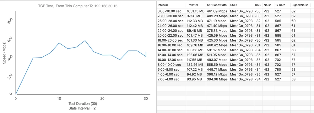Ponto de medição 1 - Upload 581,17
