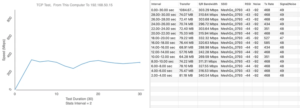 Ponto de medição 2 - Upload 340,54 Mbps