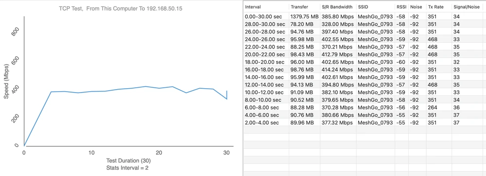 Ponto de medição 3 - Download 414,24 Mbps