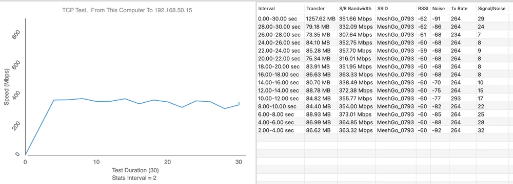 Ponto de medição 4 - Download 373,01 Mbps
