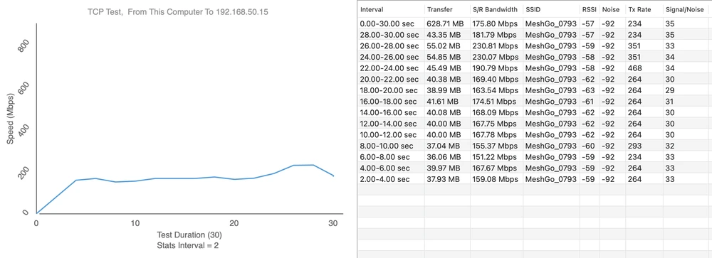 Ponto de medição 4 - Upload 230,81 Mbps