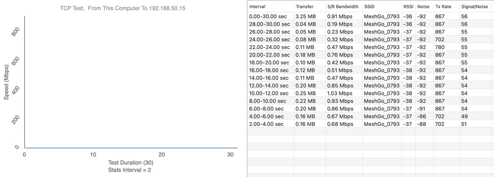 Ponto de medição 5 - Download 1.03 Mbps