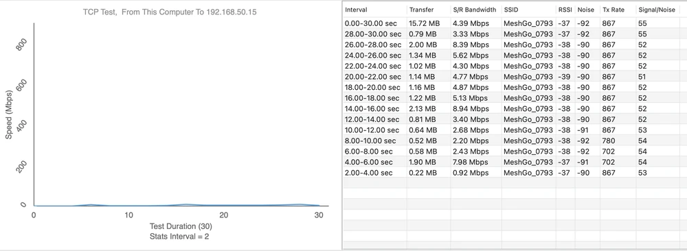Ponto de medição 5 - Upload 8,94 Mbps