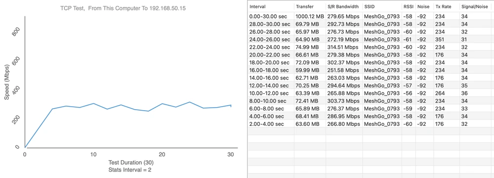 Ponto de medição 6 - Download 314,51 Mbps