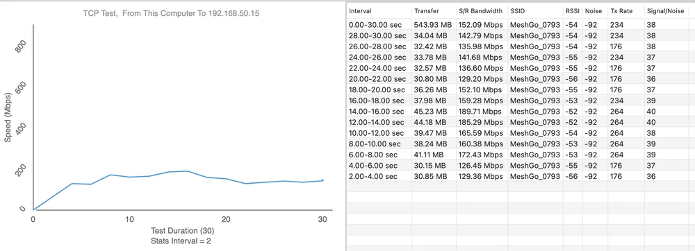 Ponto de medição 6 - Upload 189,71 Mbps