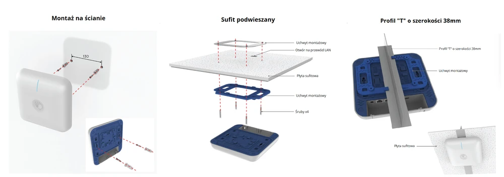 Ensamblaje del Cnpilot e410 de Cambium