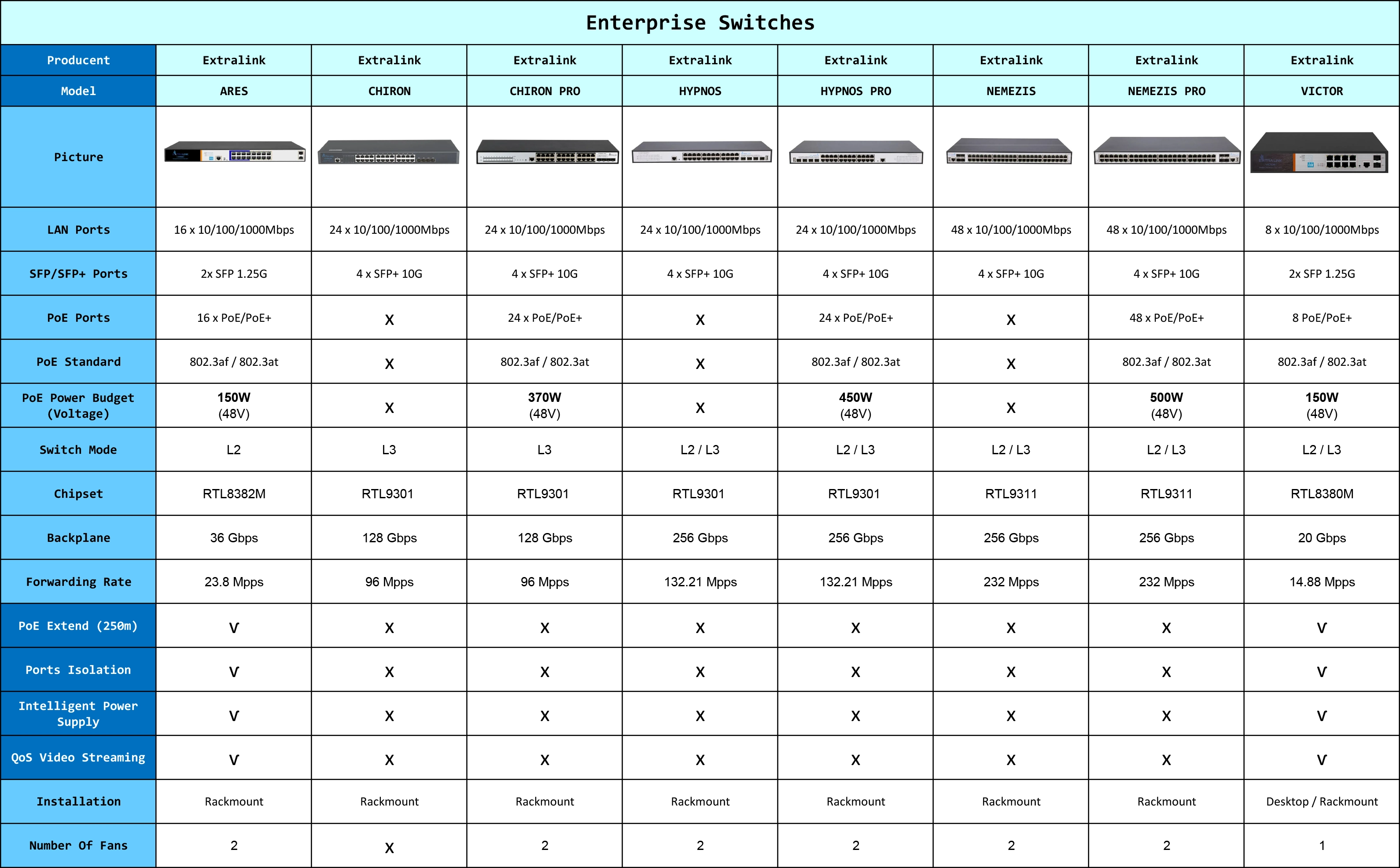 Przełączniki enterprise