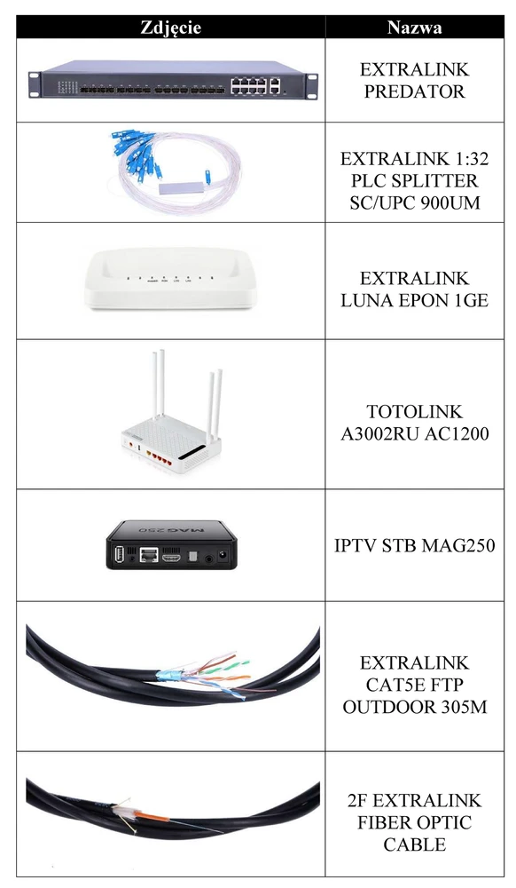 Diagrama EPON Extralink