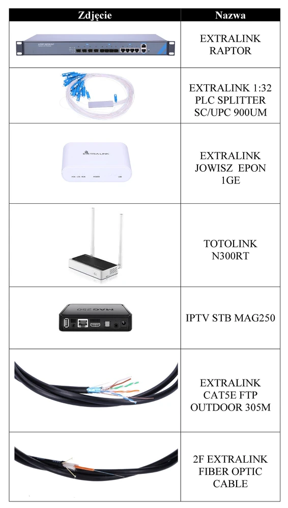 Diagrama EPON Extralink