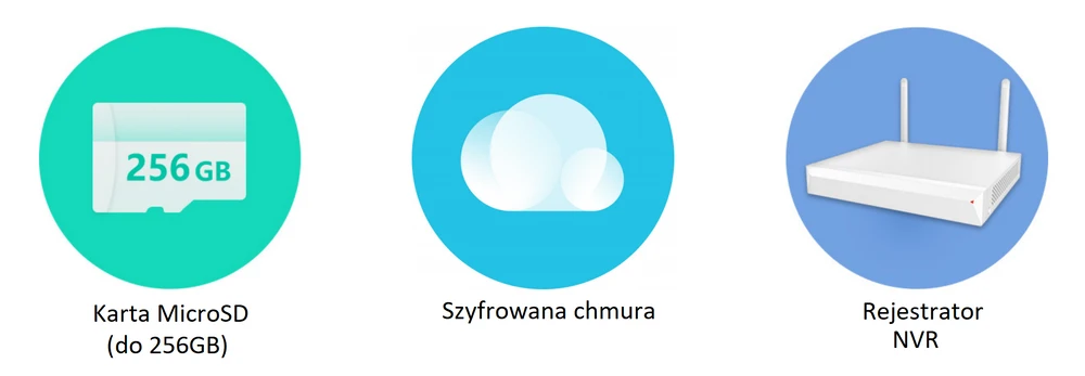 Armazenamento múltiplo Ezviz