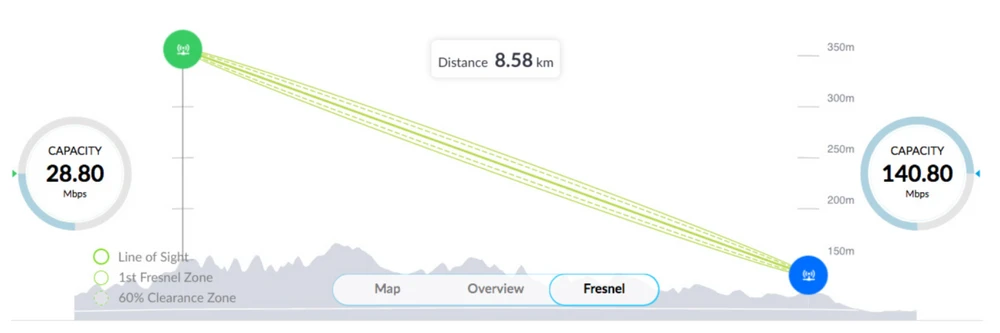 Fresnel Dashboard Zone