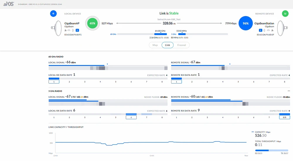 Painel de instrumentos do Gigabeam