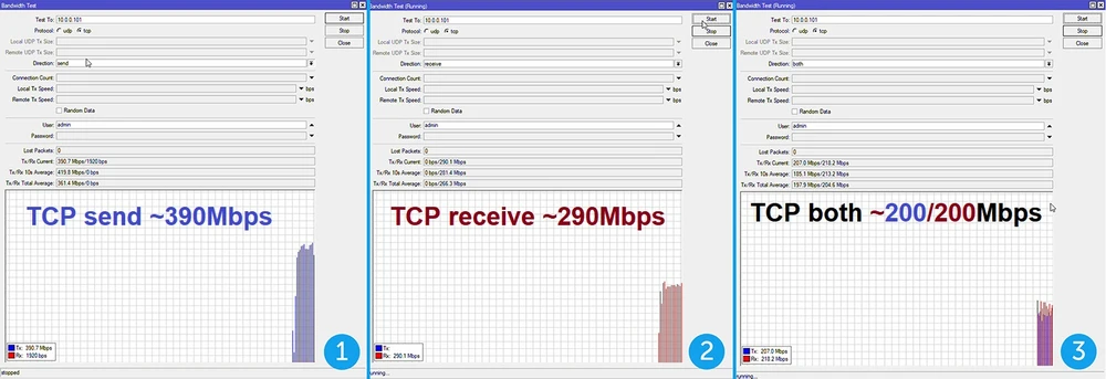 Gigabeam TCP Btest