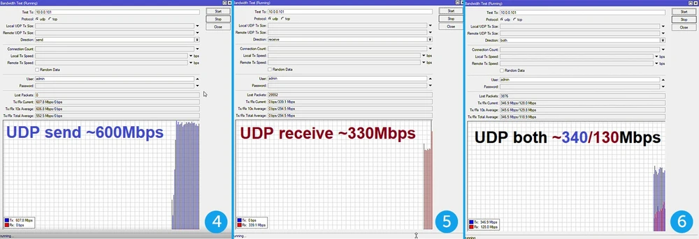 Gigabeam UDP Btest