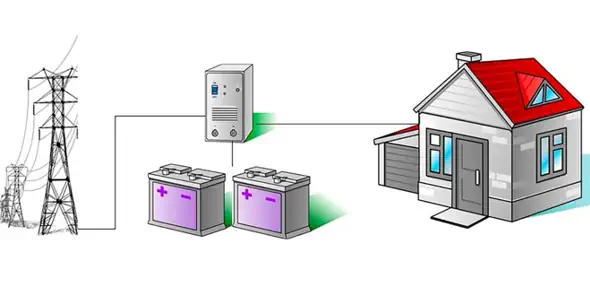 Inwerter - jako bezprzerwowe zasilanie awaryjne w domu