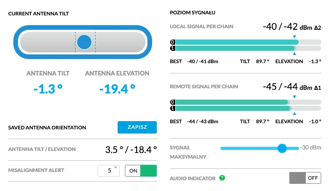 ltu ausrichten antenne gps