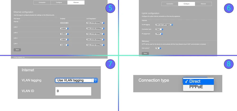 www cisco meraki go configuração 