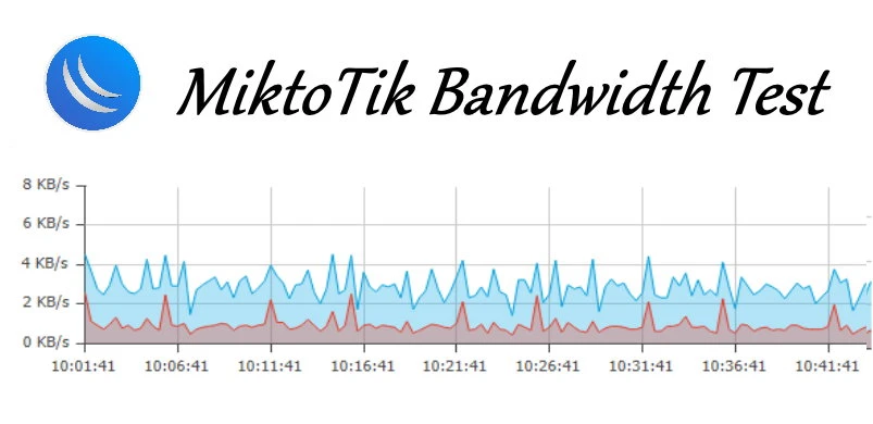 MikroTik bandwidth test