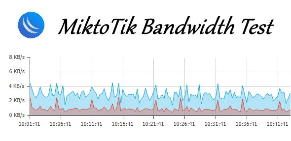 MikroTik bandwidth test