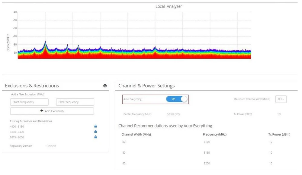 Testando mimosa b5-lite