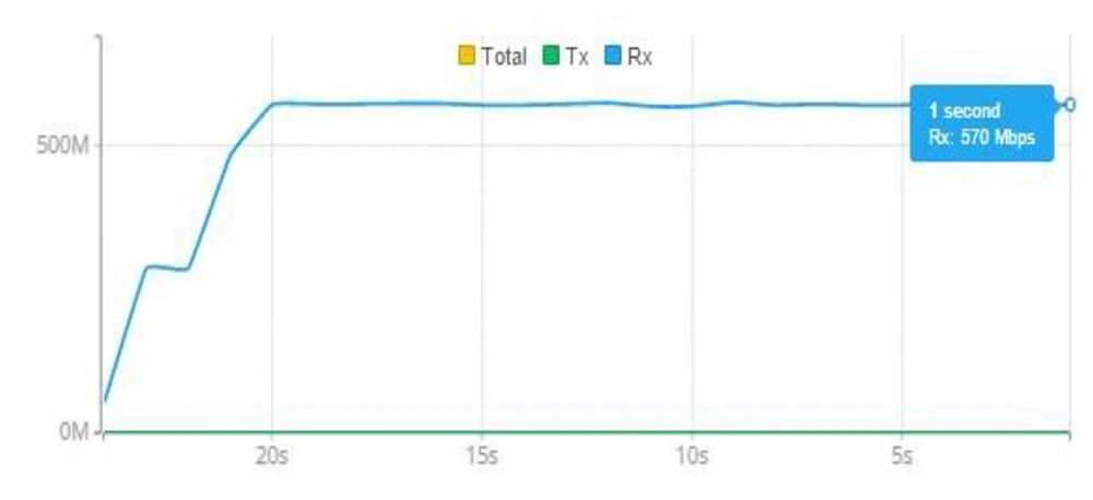 receber mimosa b5-lite