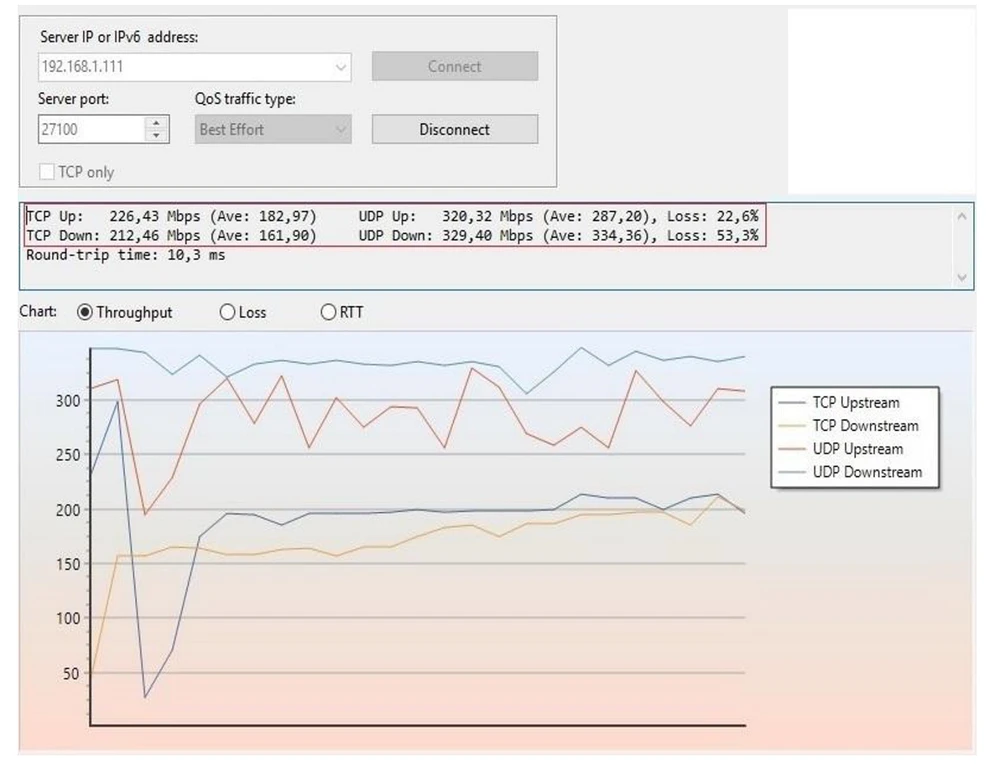 melhor esforço mimosa b5