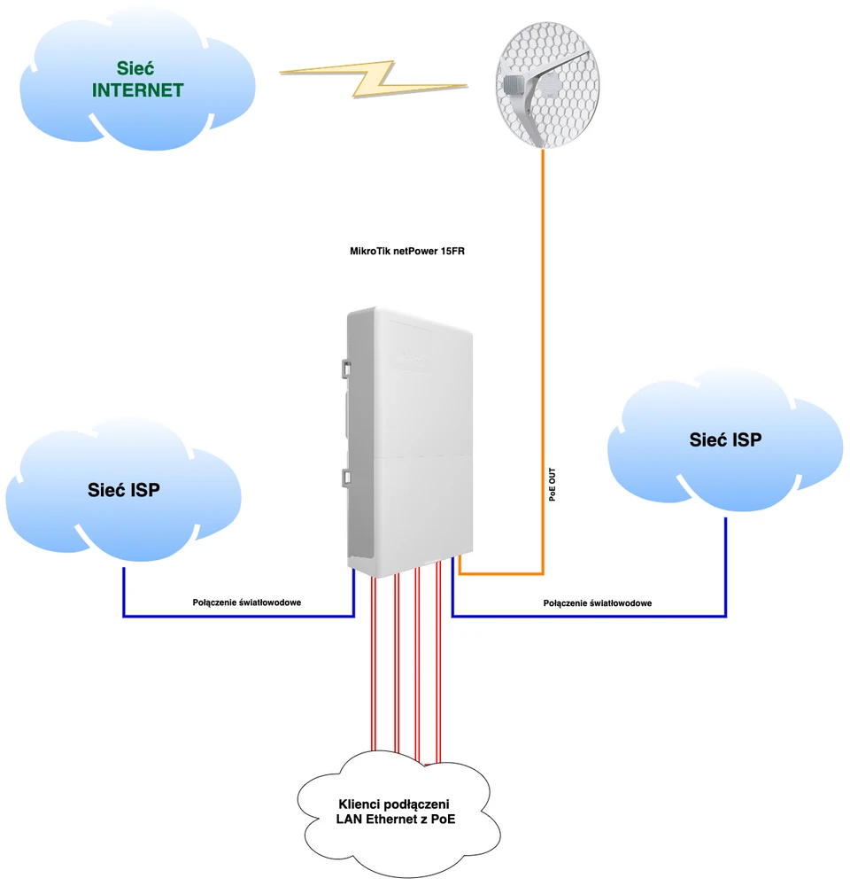 esquema netPower15FR3