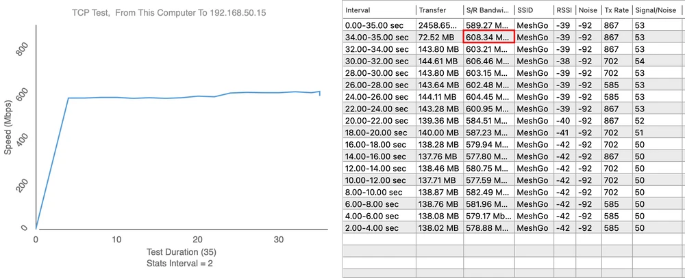 Punkt pomiarowy 2 - Download 608,34 Mbps Punkt pomiarowy 2 - Download 608,34 Mbps