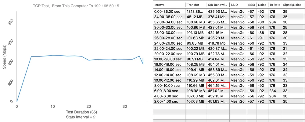 Punkt pomiarowy 4 - Download 464,19 Mbps Punkt pomiarowy 4 - Download 464,19 Mbps