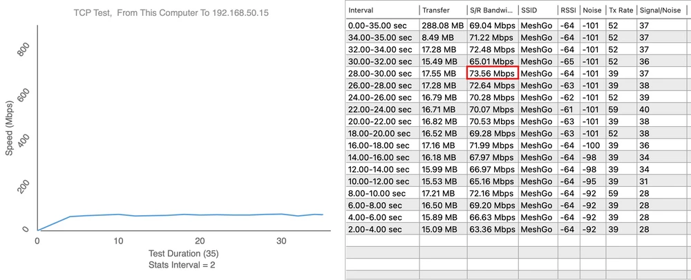 Punkt pomiarowy 5 - Download 73,56 Mbps Punkt pomiarowy 5 - Download 73,56 Mbps