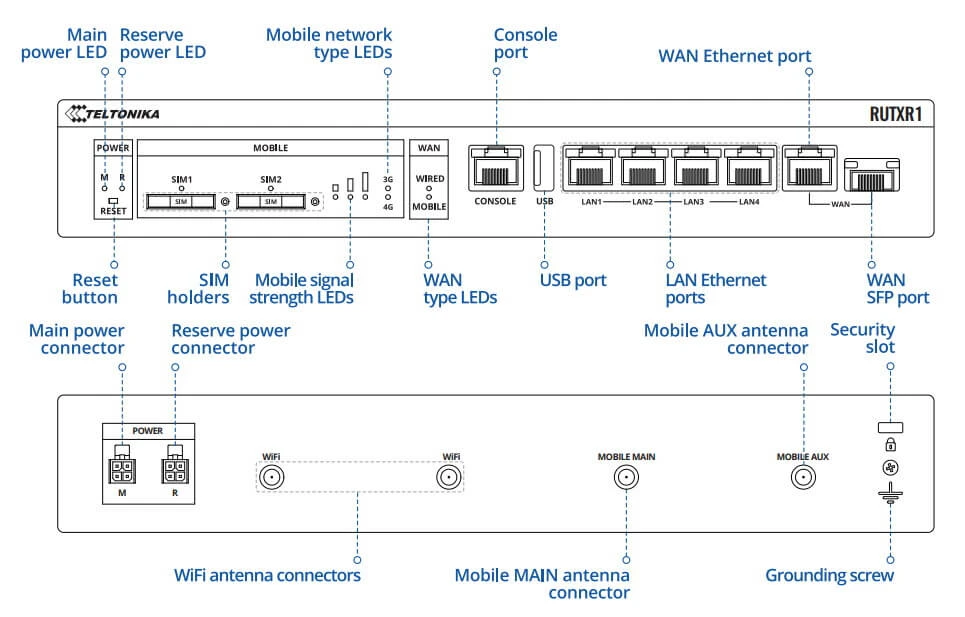 Conectores e botões Teltonika RUTXR1