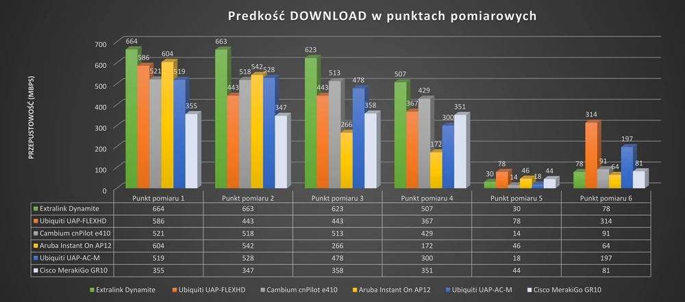 Pontos de medição Download