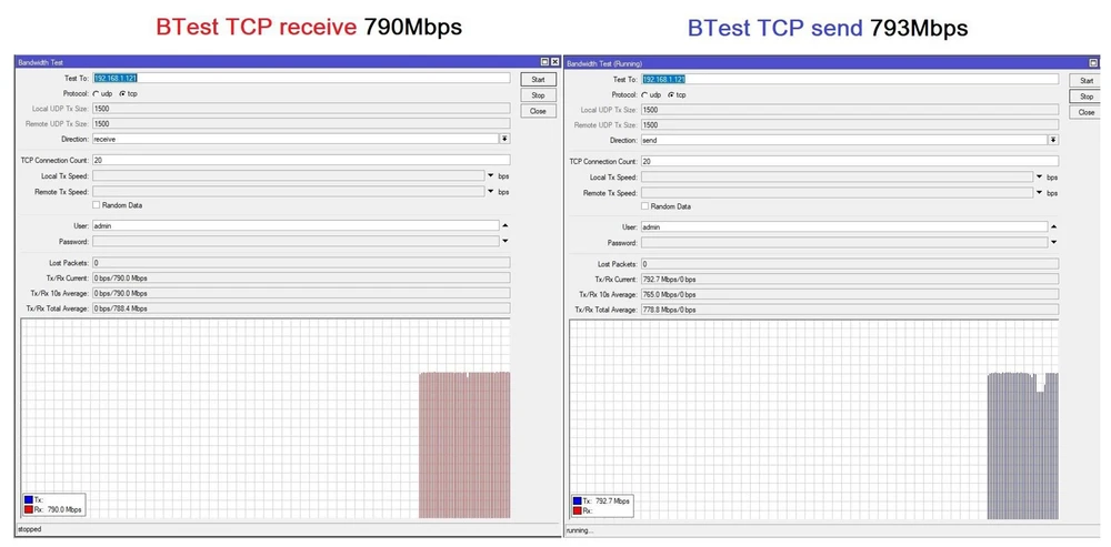 TEST2 MikroTik BTest