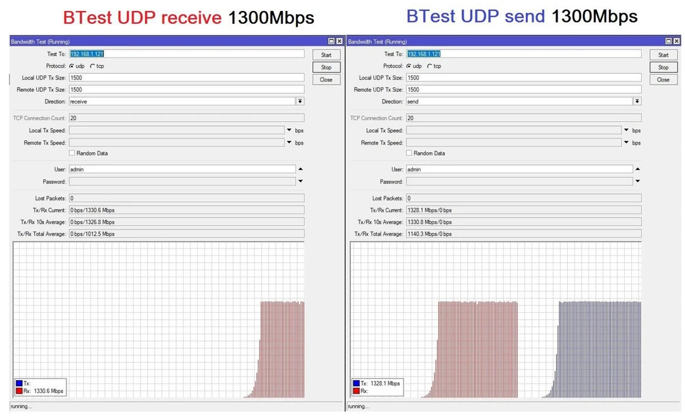 TEST2 MikroTik BTest