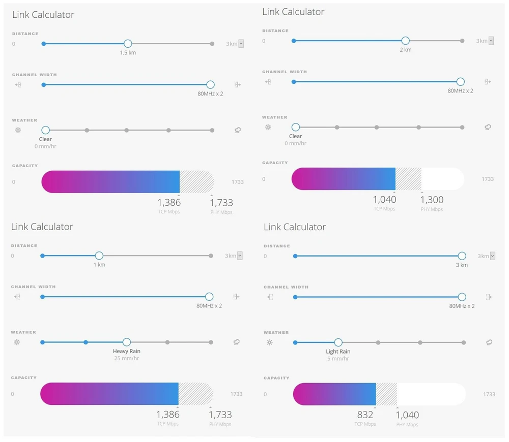 Aplicação de links de rádio
