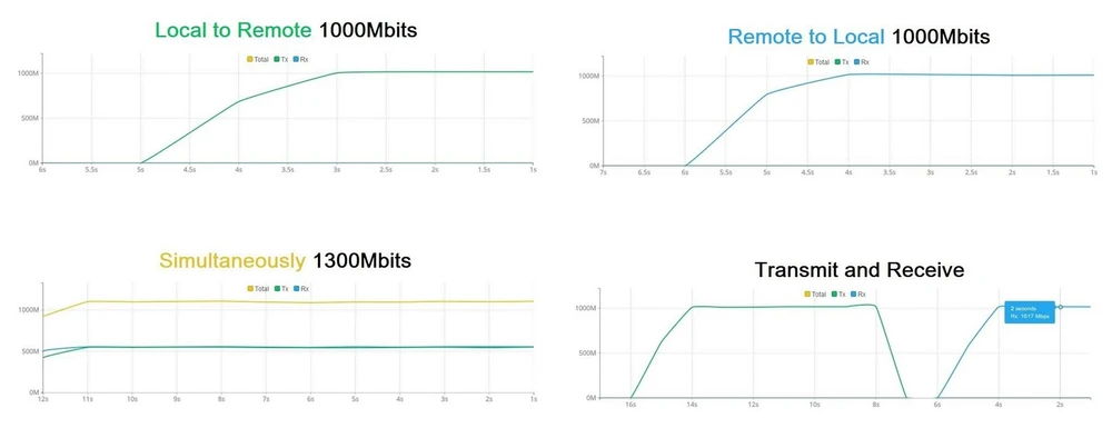 Teste de desempenho mimosa b24