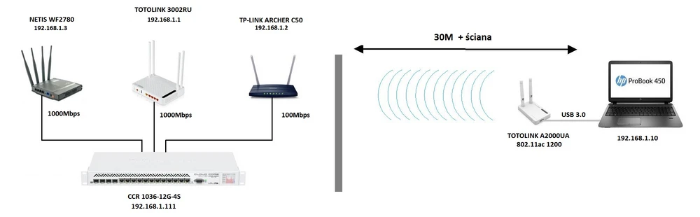 Diagrama de uma pequena rede sem fio