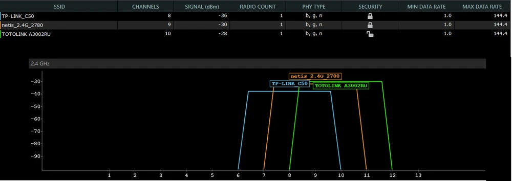 Força do sinal 2.4Ghz