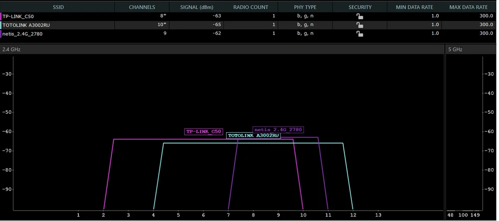 força do sinal 30 metros de parede