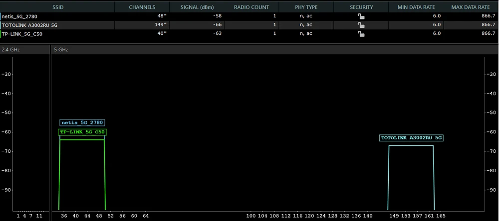 5GHz intensidade do sinal 30 metros e parede