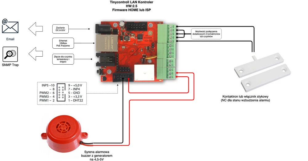 esquema tinycontrol controlador lan