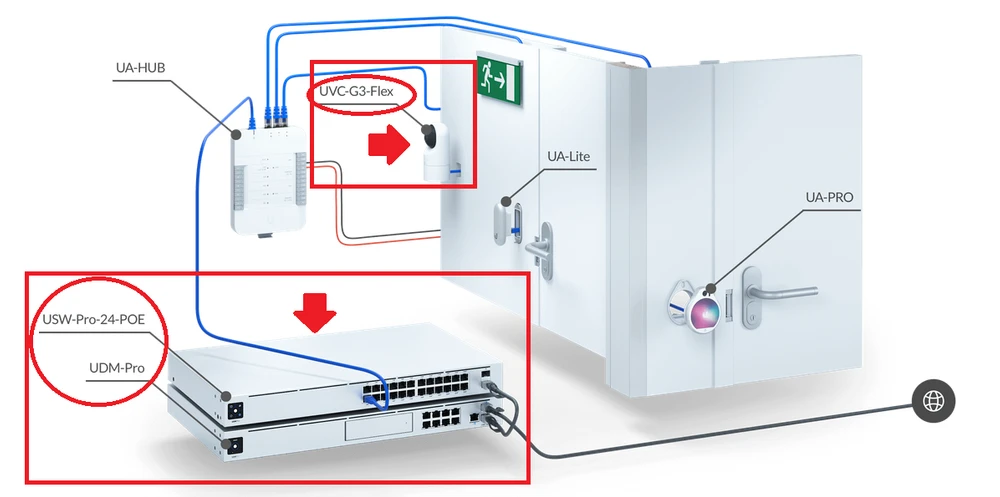 kit inicial de acesso ao esquema