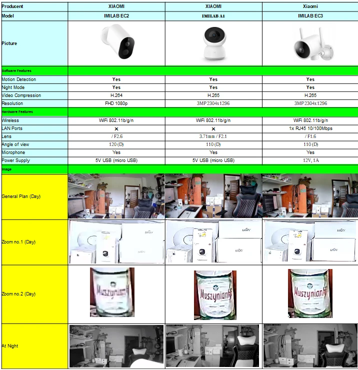 tavolo per telecamera imilab