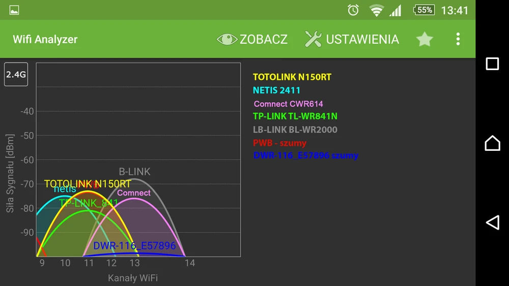 статистика маршрутизатора